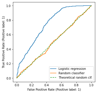 ../_images/Metrics 1 - Intro & ROC AUC_58_0.png